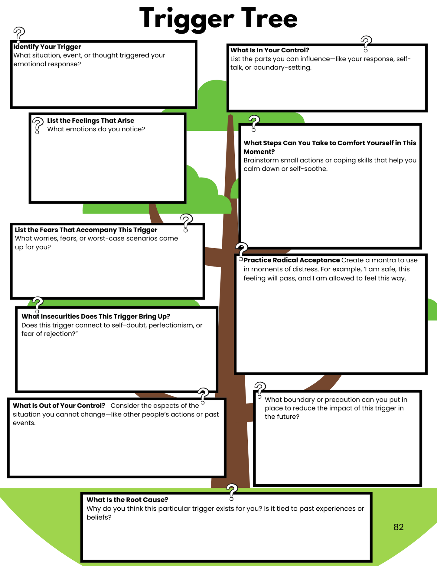 Foundations of Nervous System Regulation: A Neurodivergent-Friendly Roadmap